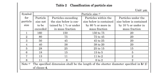 微型芯片封裝如何選擇合適的焊錫膏焊粉尺寸？錫粉尺寸測量方法有哪些？