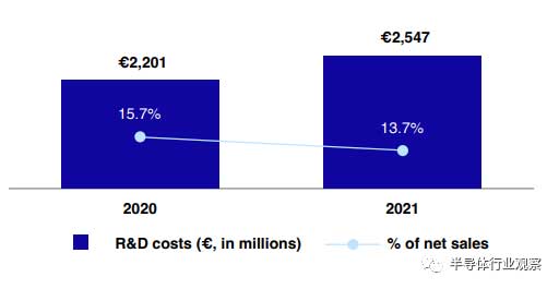 先進半導(dǎo)體封裝錫膏焊料深圳福英達分享:從ASML年報看半導(dǎo)體產(chǎn)業(yè)的未來 先進半導(dǎo)體封裝錫膏焊料深圳福英達分享:從ASML年報看半導(dǎo)體產(chǎn)業(yè)的未來