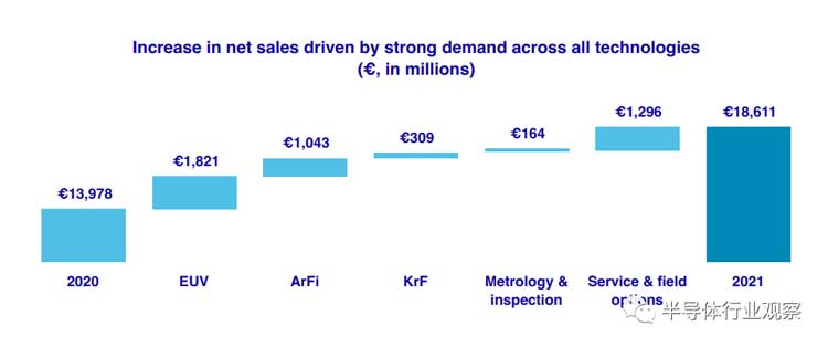 先進半導(dǎo)體封裝錫膏焊料深圳福英達分享:從ASML年報看半導(dǎo)體產(chǎn)業(yè)的未來 先進半導(dǎo)體封裝錫膏焊料深圳福英達分享:從ASML年報看半導(dǎo)體產(chǎn)業(yè)的未來