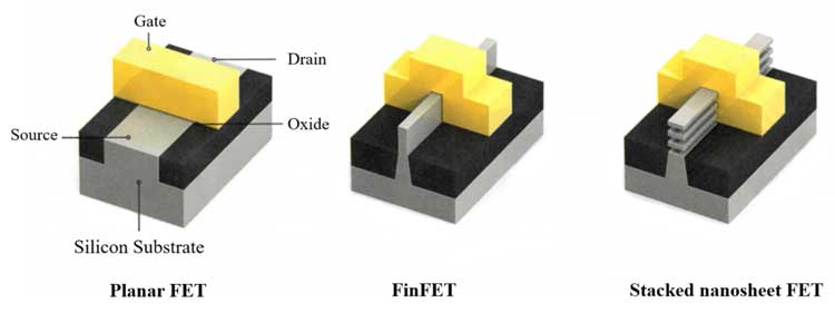 集成電路超微無鉛錫膏焊料深圳福英達分享：集成電路未來三個主要發(fā)展趨勢