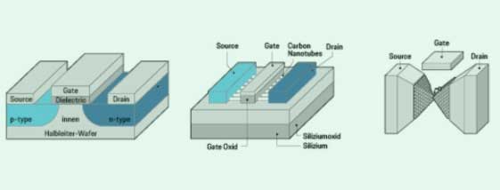 集成電路超微無鉛錫膏焊料深圳福英達分享：集成電路未來三個主要發(fā)展趨勢