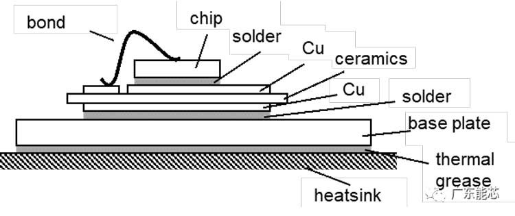 FPC柔性模塊封裝錫膏錫膠深圳福英達(dá)分享：電源循環(huán)試驗(yàn)-鋁鍵合線的可靠性