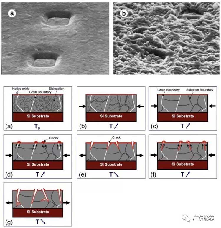 FPC柔性模塊封裝錫膏錫膠深圳福英達(dá)分享：電源循環(huán)試驗(yàn)-鋁鍵合線的可靠性