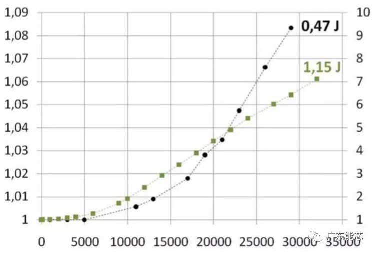FPC柔性模塊封裝錫膏錫膠深圳福英達(dá)分享：電源循環(huán)試驗(yàn)-鋁鍵合線的可靠性