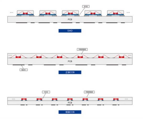微間距新型顯示Mini LED / Micro LED 封裝8號粉錫膏焊料深圳福英達(dá)-微間距mLED新型顯示屏封裝錫膏焊料的選用