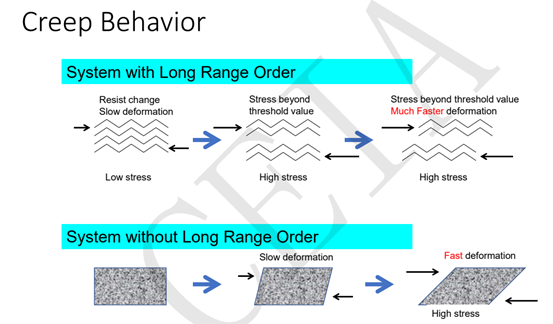 實(shí)現(xiàn)高可靠性無鉛焊點(diǎn)的機(jī)械性能