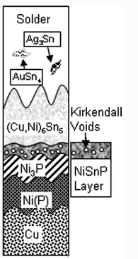 焊點(diǎn)的失效模式有哪些 (4) 