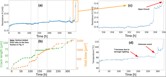 無鉛錫膏電遷移對(duì)焊點(diǎn)可靠性的影響 無鉛錫膏電遷移對(duì)焊點(diǎn)可靠性的影響