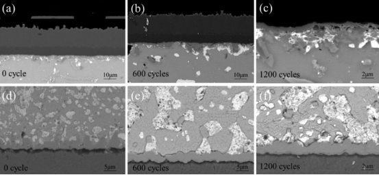 BGA焊點老化測試。(a-c)BGA-芯片一側(cè); (d-f)BGA-PCB界面一側(cè)