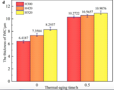 不同高度焊點的IMC厚度