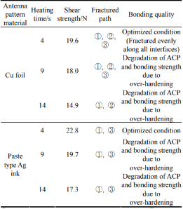 天線鍵合剪切強(qiáng)度和失效表面 (ACP-2)