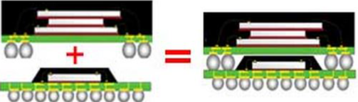 一個(gè)POP結(jié)構(gòu)