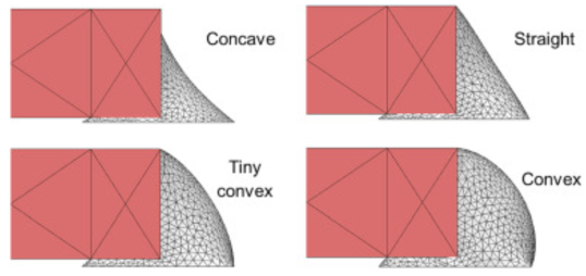 不同形狀的焊點(diǎn)。