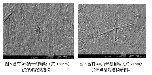 添加納米銀顆粒改善SnAgCu錫膏的潤濕性-深圳福英達(dá)