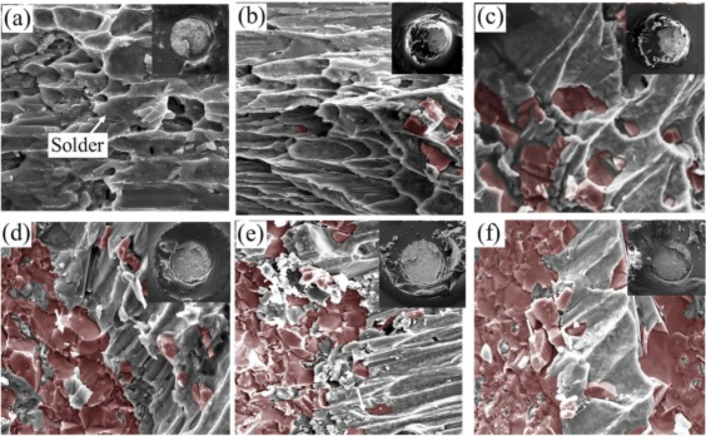 焊點(diǎn)陰極側(cè)(上)和陽極側(cè)(下)剪切失效圖